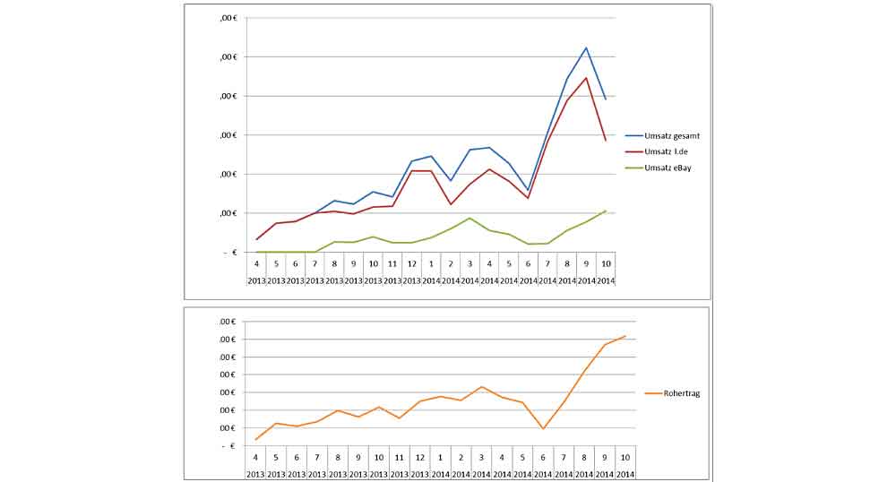 Erhardt & Kellner: Business Intelligence-Details