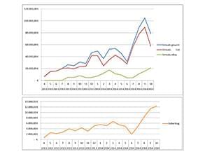 Erhardt & Kellner: Business Intelligence