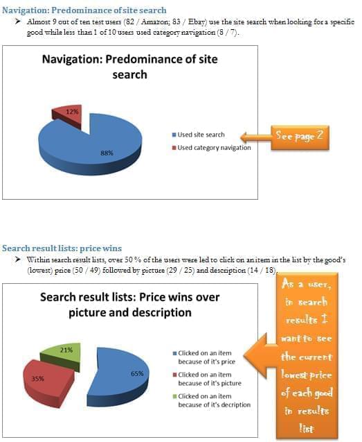 Erhardt & Kellner: Usability Testing-Details